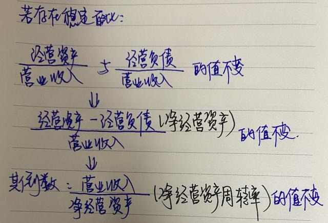 怎么理解销售百分比法？