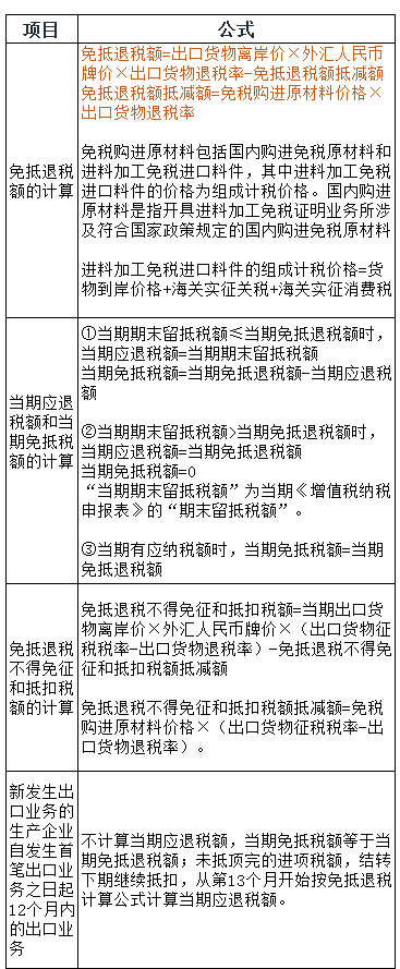 初级备考公式大全，80%都会用上！（附案例分析）