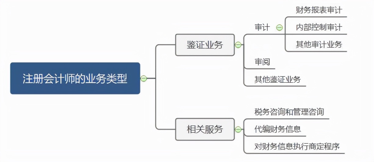 怎么理解合理保证和有限保证