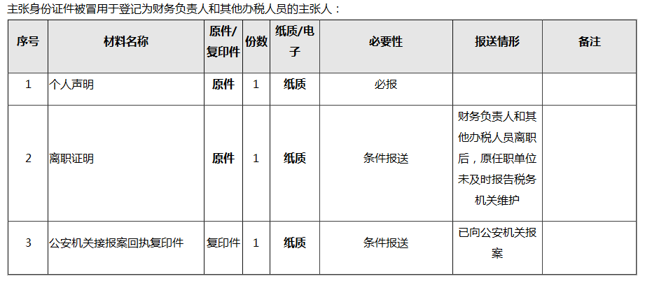 财会人员速看：财务负责人和办税人员离职之后，如何解除绑定关系