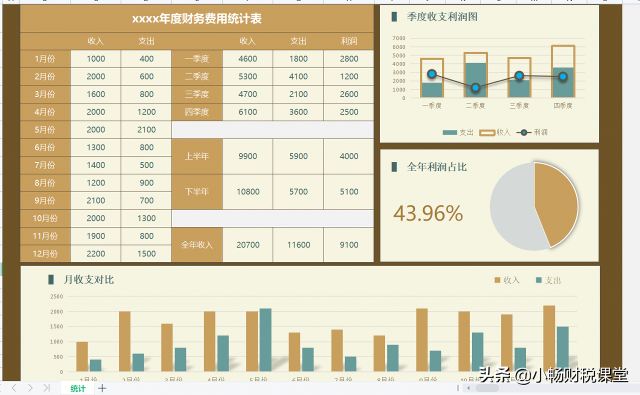 年终报表还不会做？熬夜整理了20张表格模板，含公式可直接套用