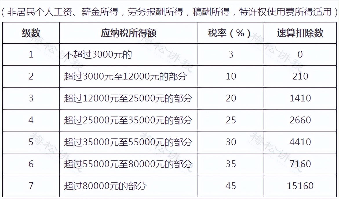 重磅！个人经营所得个税10月1日起按照1%缴纳