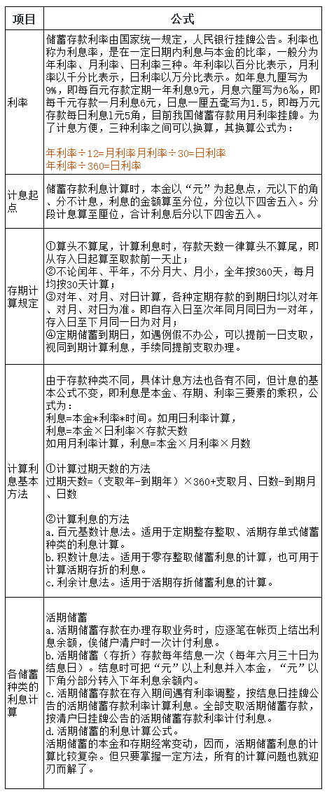 初级备考公式大全，80%都会用上！（附案例分析）