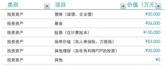 教你如何计算个人资产