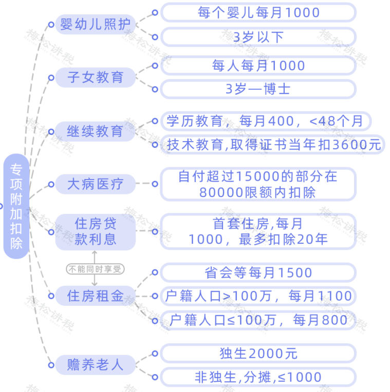 重磅！个人经营所得个税10月1日起按照1%缴纳