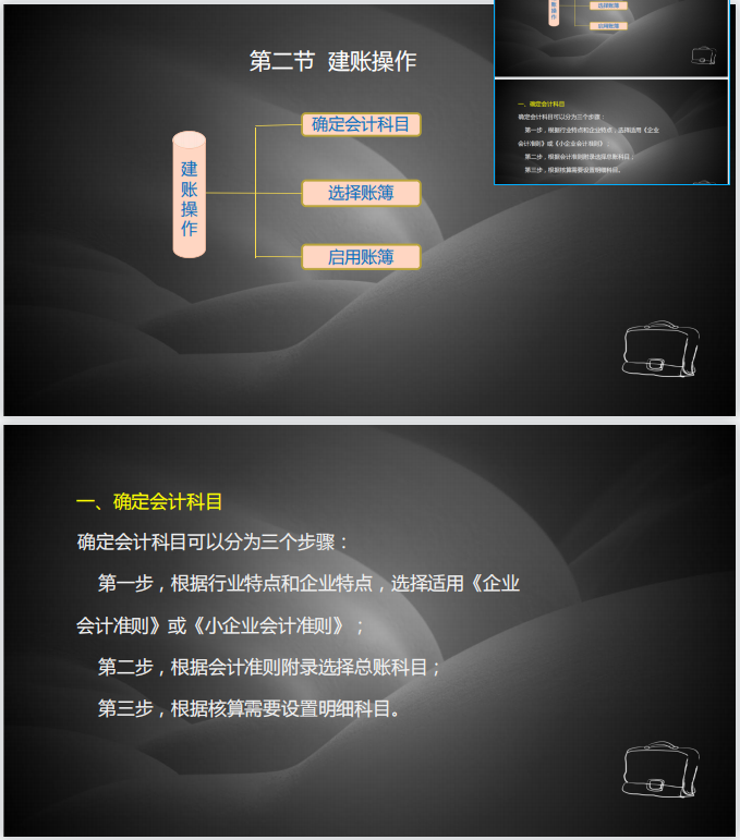 10年老会计亲自整理：全套手工全盘账流程步骤，220页内容，实用