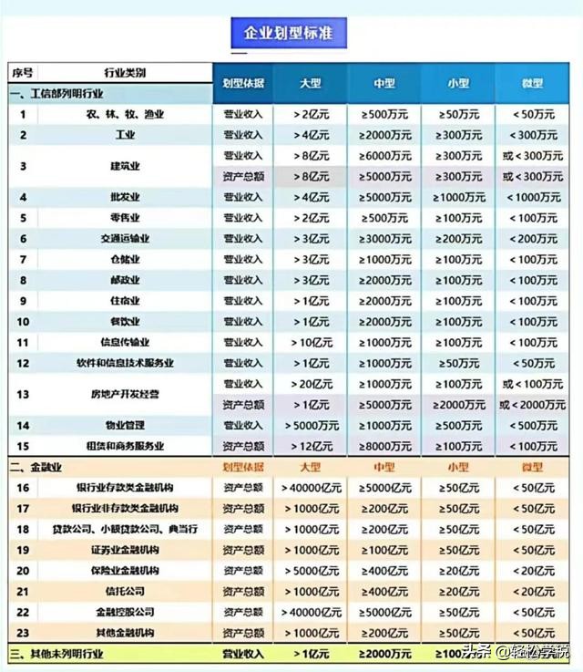工会经费全额返还！但条件变了，2022年要按这个标准来