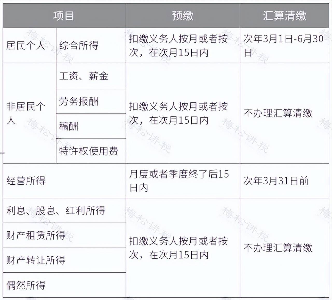 重磅！个人经营所得个税10月1日起按照1%缴纳