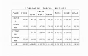 结转生产成本如何写会计分录？