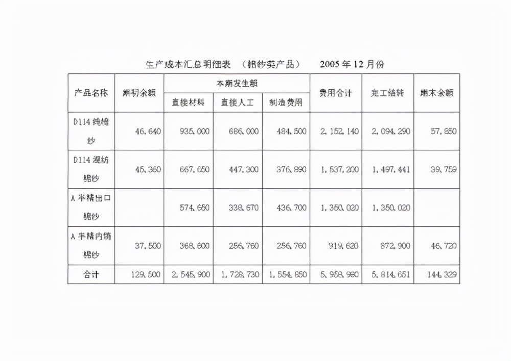 结转生产成本如何写会计分录？