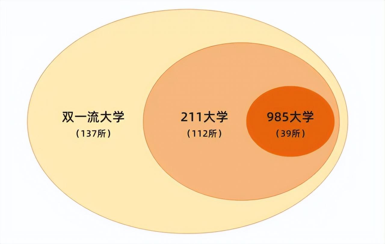 会计专业6大就业方向，发展前景好收入也不差，家有考生可以看看