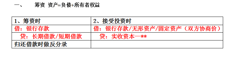 会计小白，如何学会计分录？