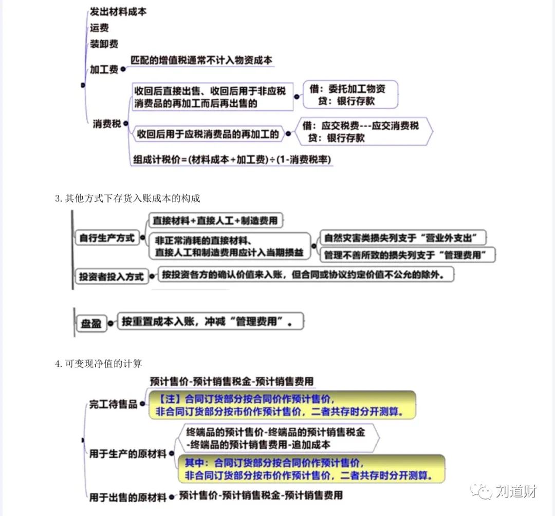 「刘道财」会计基础：存货