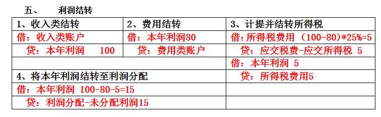 会计小白，如何学会计分录？