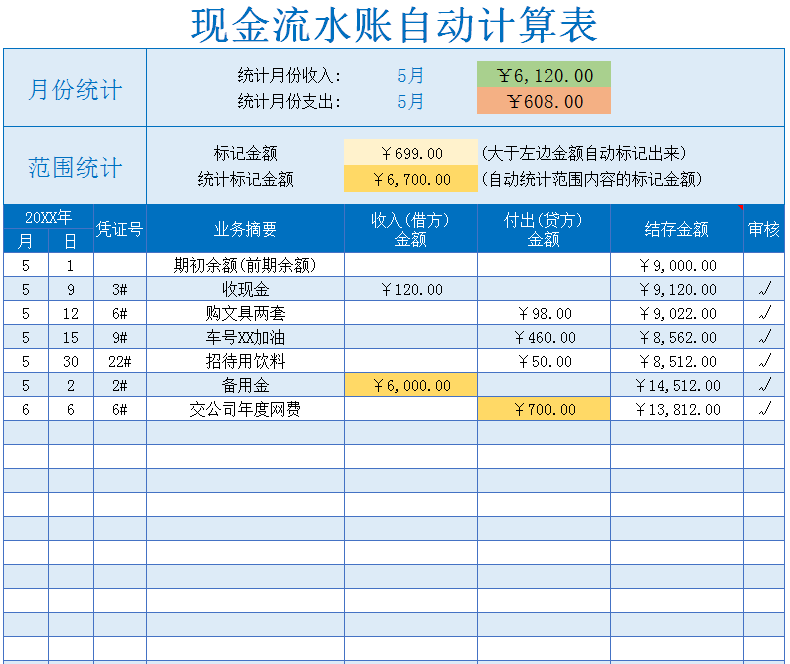 0基础也可以做出纳?出纳工作内容+表格帮你轻松胜任
