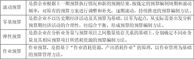 初级会计师 | 三分钟教会你管理会计与财务会计的区别