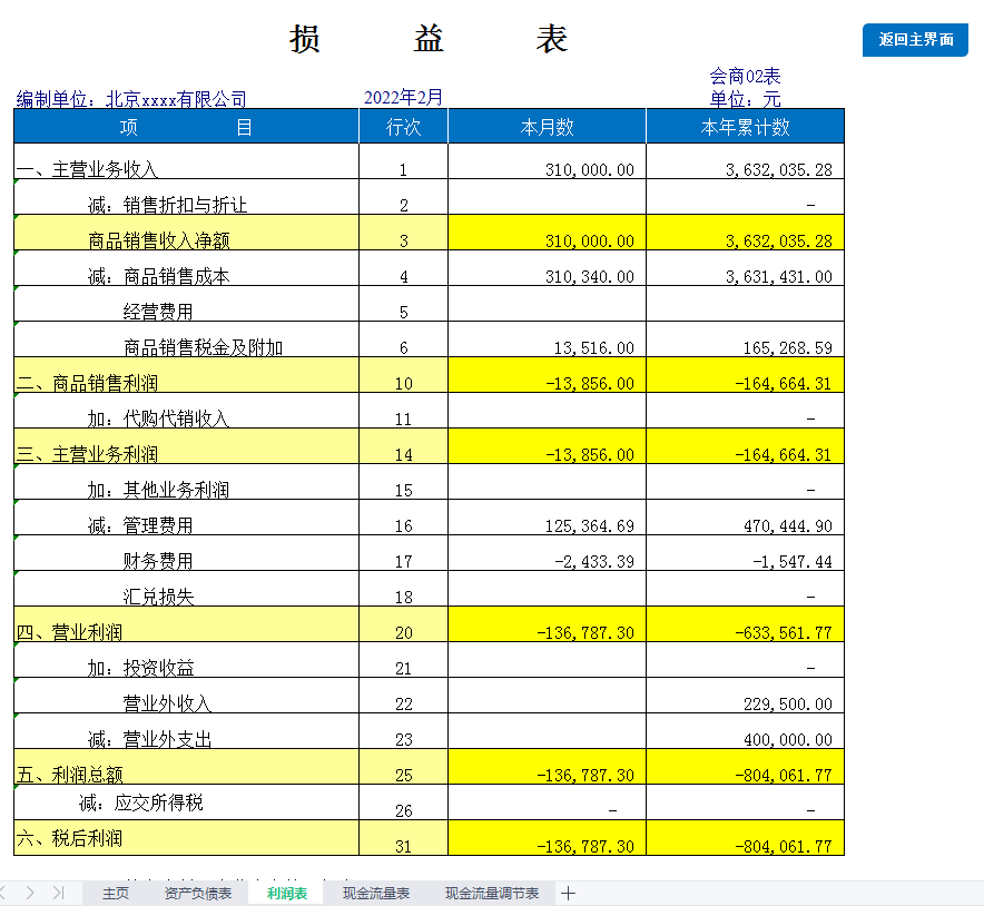 2022财务报表模板，填好资产负债表和利润表，自动生成现金流量表