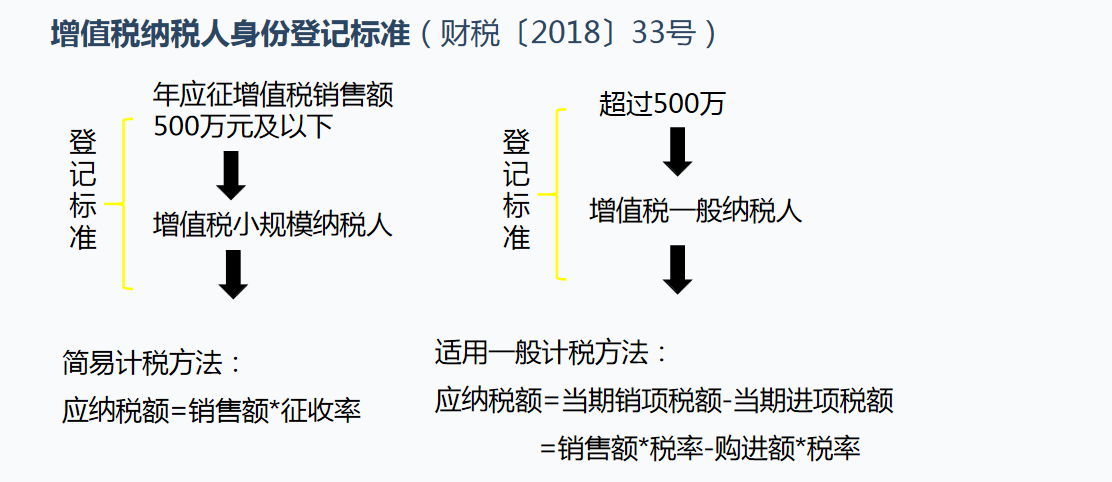 酒店会计需知：酒店行业账务处理及涉税分析，流程详细内容全面