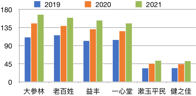 开药店到底有多赚钱？