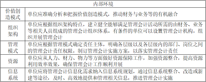 初级会计师 | 三分钟教会你管理会计与财务会计的区别