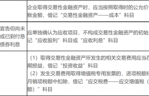 交易性金融资产的账务处理——重要知识点学习打卡