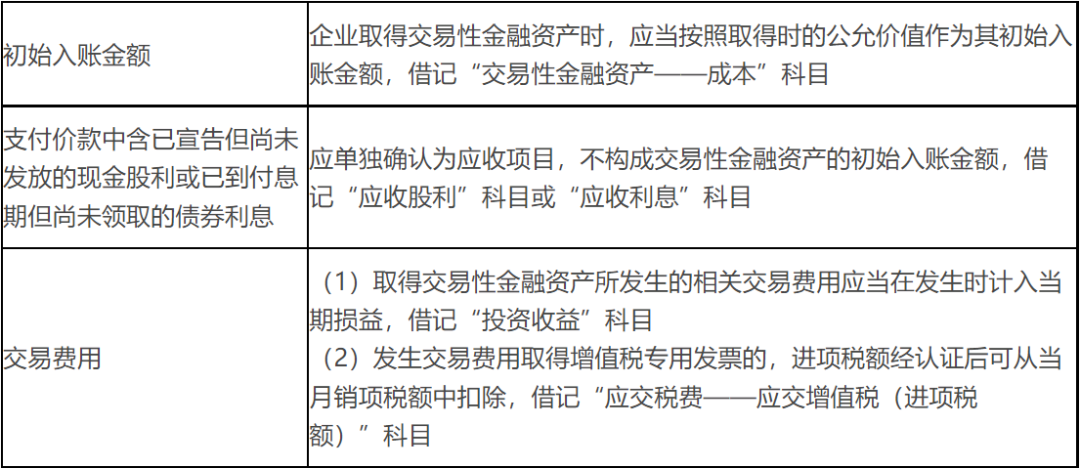 交易性金融资产的账务处理——重要知识点学习打卡