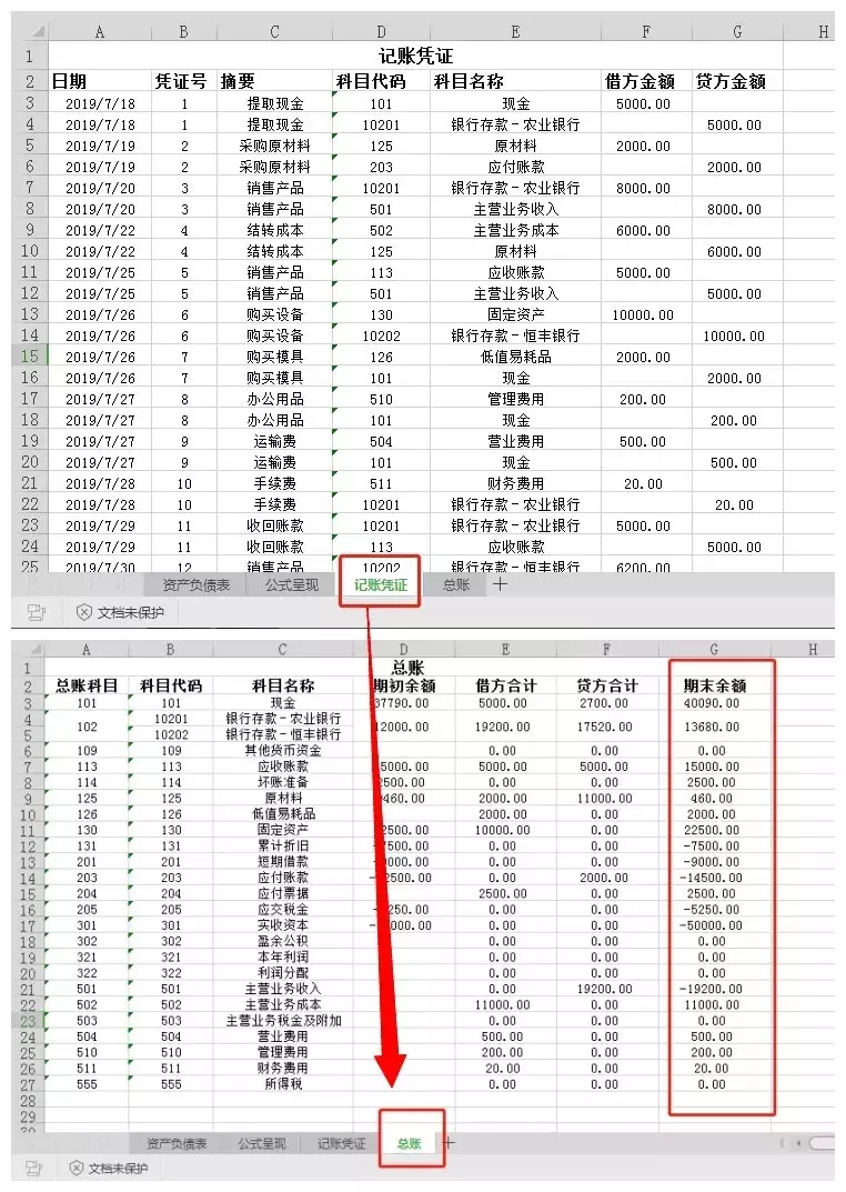 资产负债表又不平？十有八九是这些地方出错了