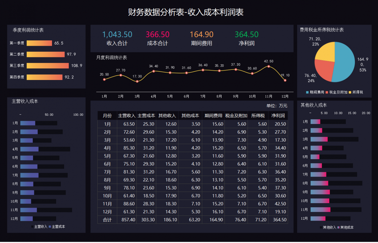 成本核算太麻烦！一套完整的成本核算表格，1分钟搞定成本汇报