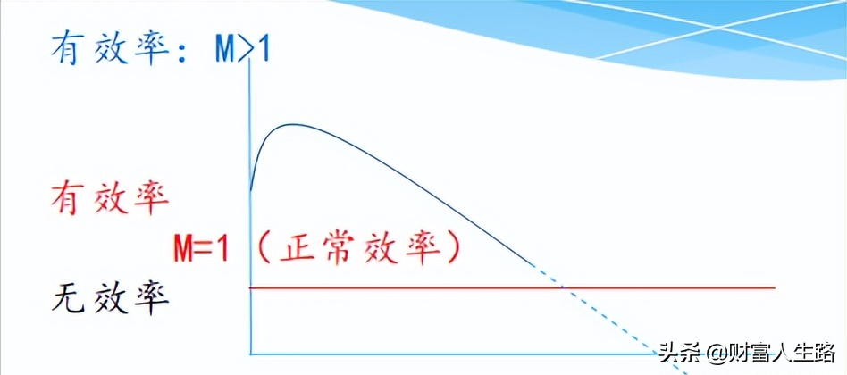 经营效率因子：资产周转率和经营成长性