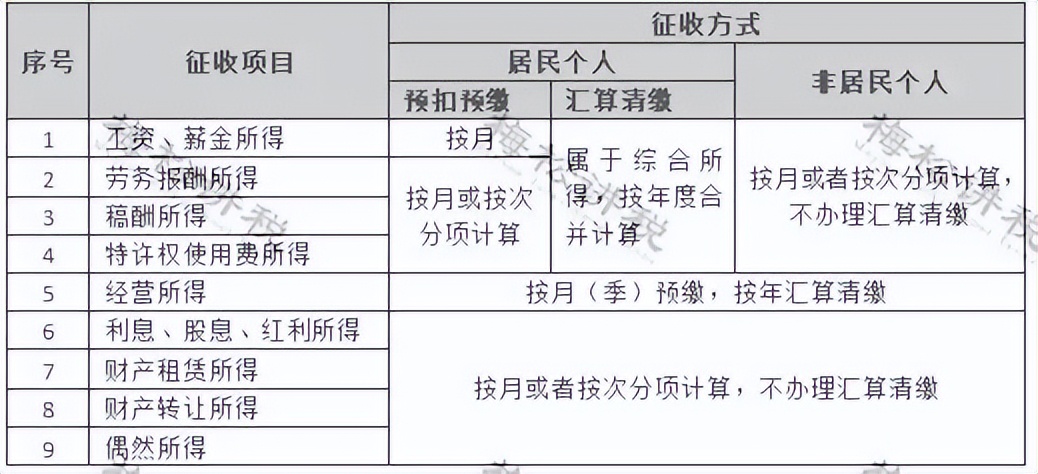 重磅！个人经营所得个税10月1日起按照1%缴纳