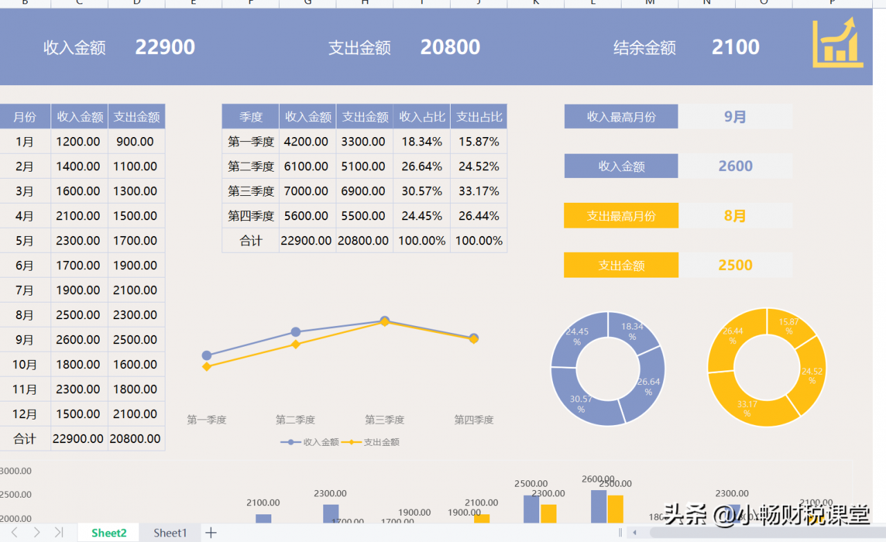 年终报表还不会做？熬夜整理了20张表格模板，含公式可直接套用