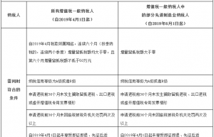 增量留抵税额是什么意思？符合条件的纳税人如何申请留抵退税？
