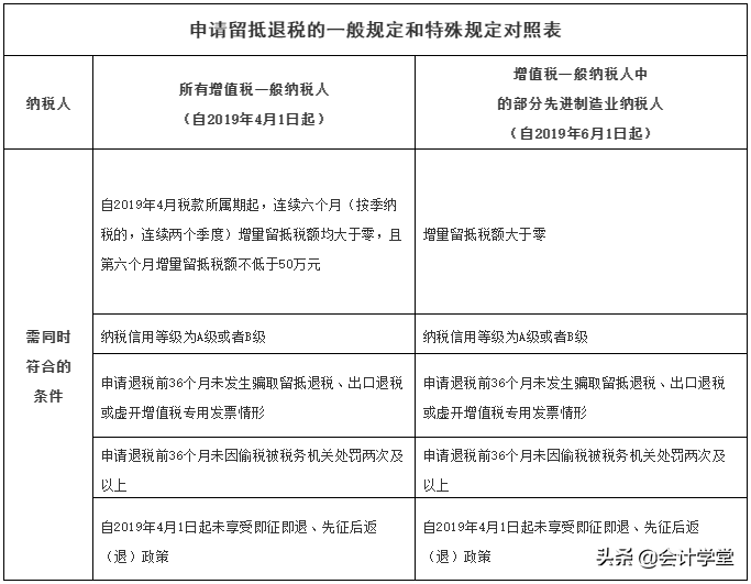 增量留抵税额是什么意思？符合条件的纳税人如何申请留抵退税？