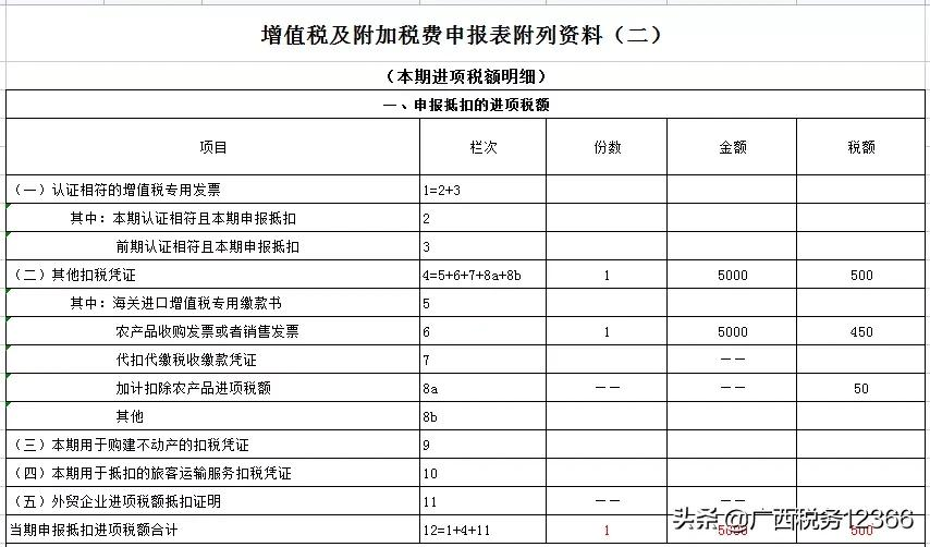 普通发票抵扣进项税额这样填写申报表