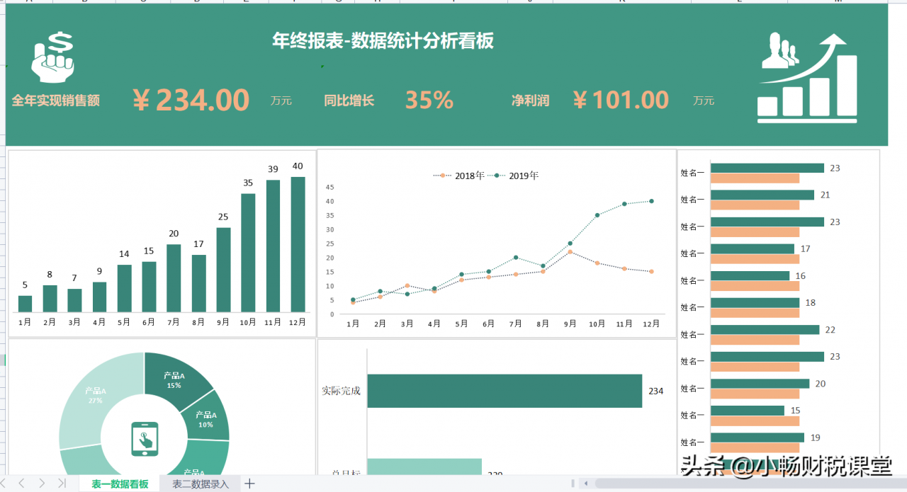 年终报表还不会做？熬夜整理了20张表格模板，含公式可直接套用
