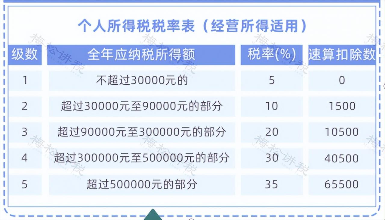 重磅！个人经营所得个税10月1日起按照1%缴纳