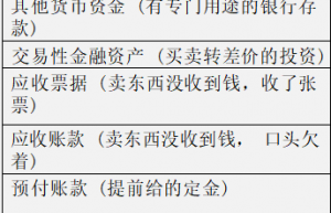 财会人员速看：秒懂大白话版会计科目表