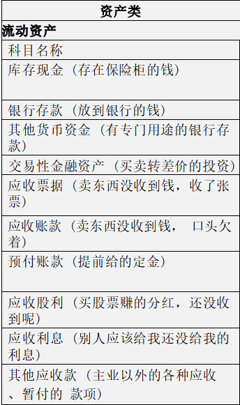 财会人员速看：秒懂大白话版会计科目表