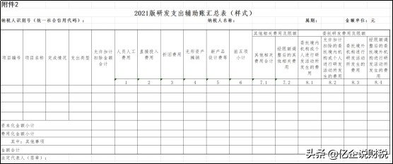 加计扣除是什么？能扣多少？研发加计又出新政策了，赶紧学起来