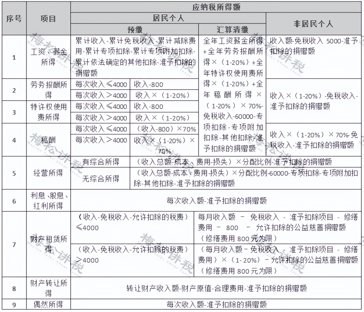 重磅！个人经营所得个税10月1日起按照1%缴纳