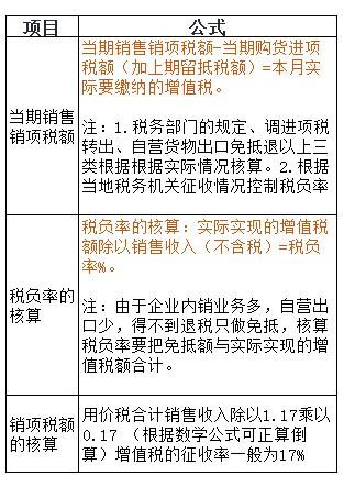 初级备考公式大全，80%都会用上！（附案例分析）