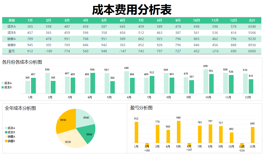 成本核算太麻烦！一套完整的成本核算表格，1分钟搞定成本汇报