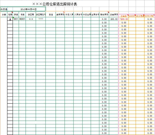 「干货」据说98%的会计都急需这份财务报表模板！我先收藏了