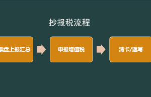 不会抄报税咋办？抄报税流程+纳税申报流程（附申报表填写模板）