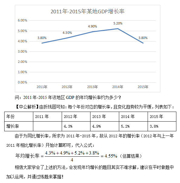 资料分析解题技巧：资料分析之年均增长