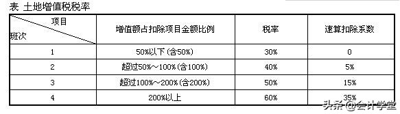 增量留抵税额是什么意思？符合条件的纳税人如何申请留抵退税？