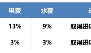 收售水电费如何开票，掌握这本“水电秘籍”就够啦