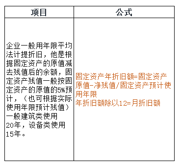 初级备考公式大全，80%都会用上！（附案例分析）