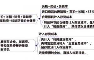 「刘道财」会计基础：存货