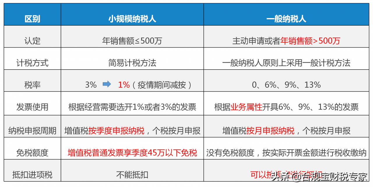 开公司要交哪些税，具体怎么算？看完秒懂